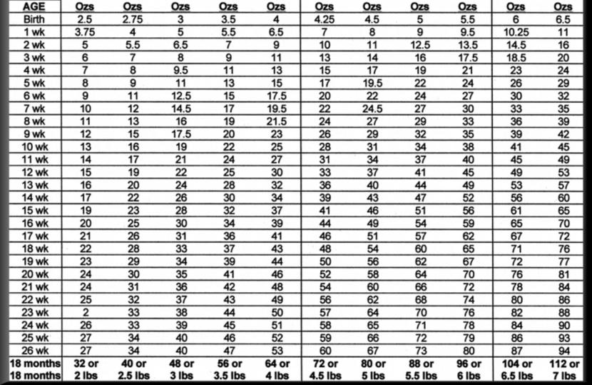 Pomchi Weight Chart